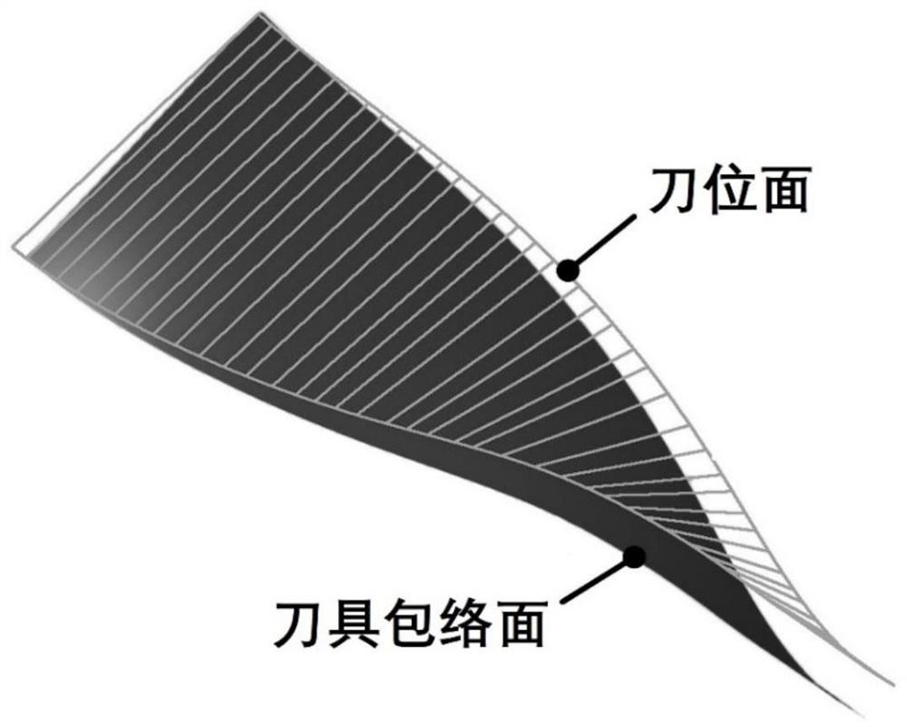 A Comprehensive Optimization Method for Centrifugal Impeller Based on Digital Twin and Reinforcement Learning