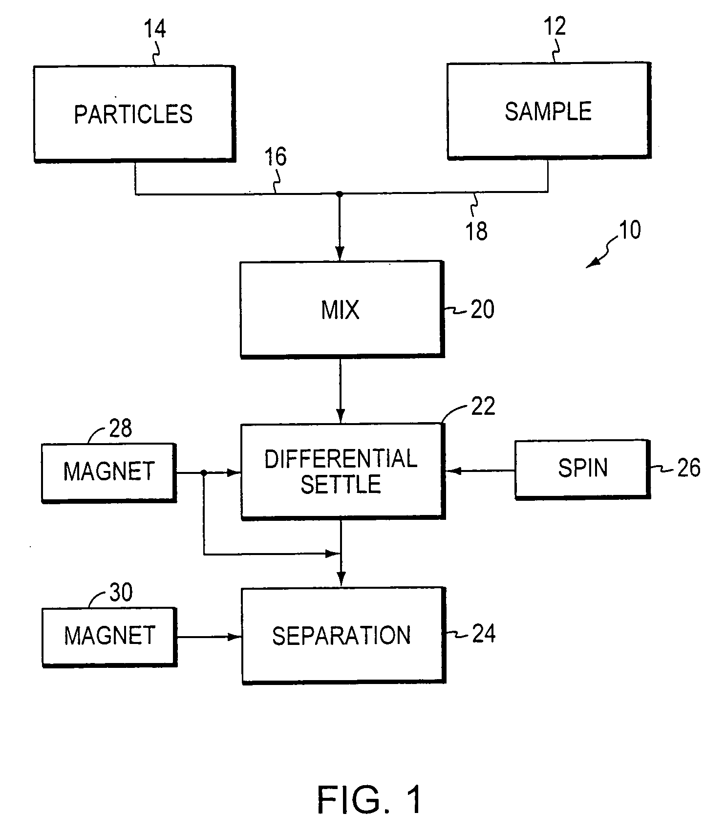 Methods and reagents for improved selection of biological molecules