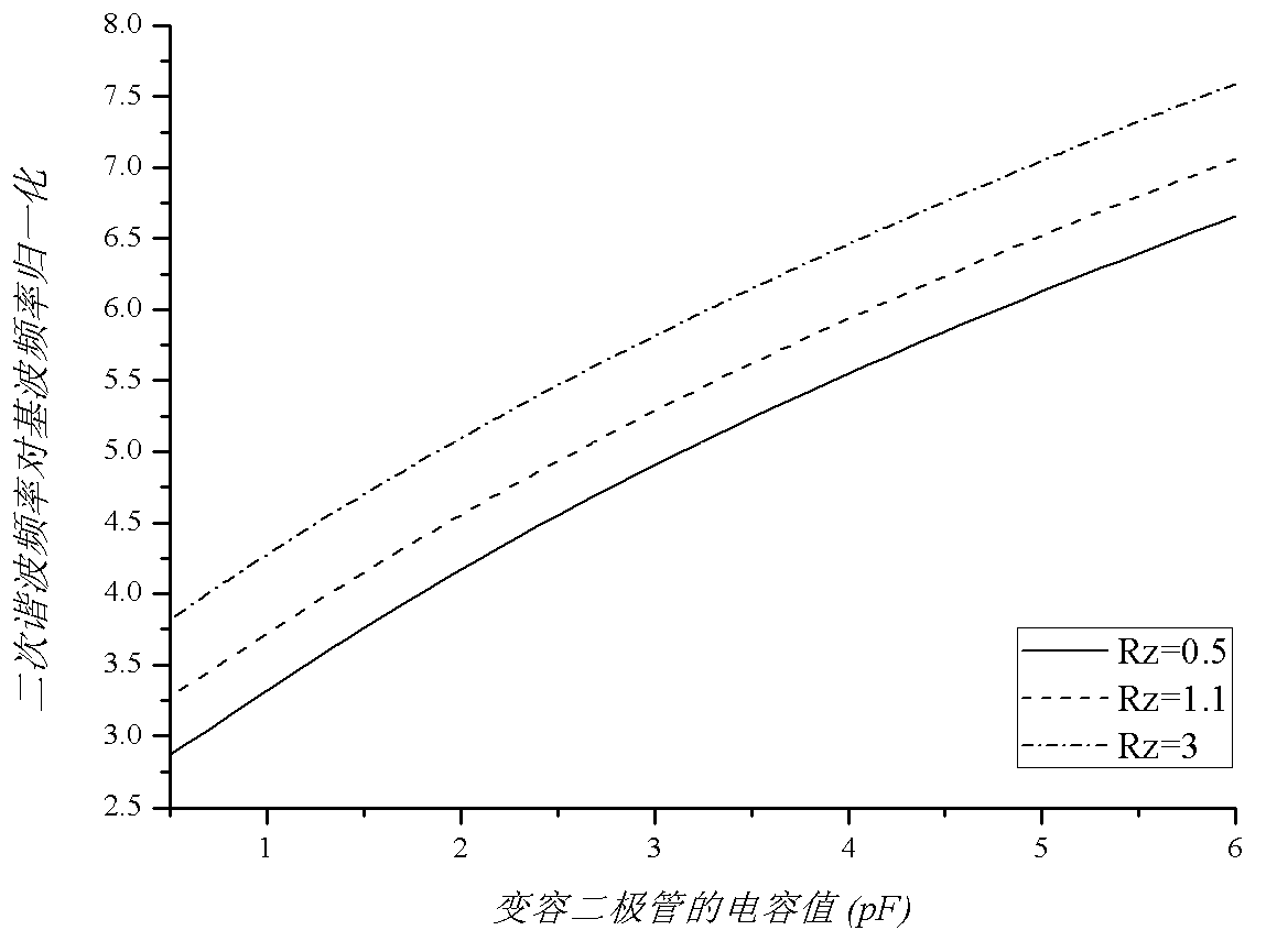 Balance type radio frequency electronically-controlled band-pass filter with bandwidth control