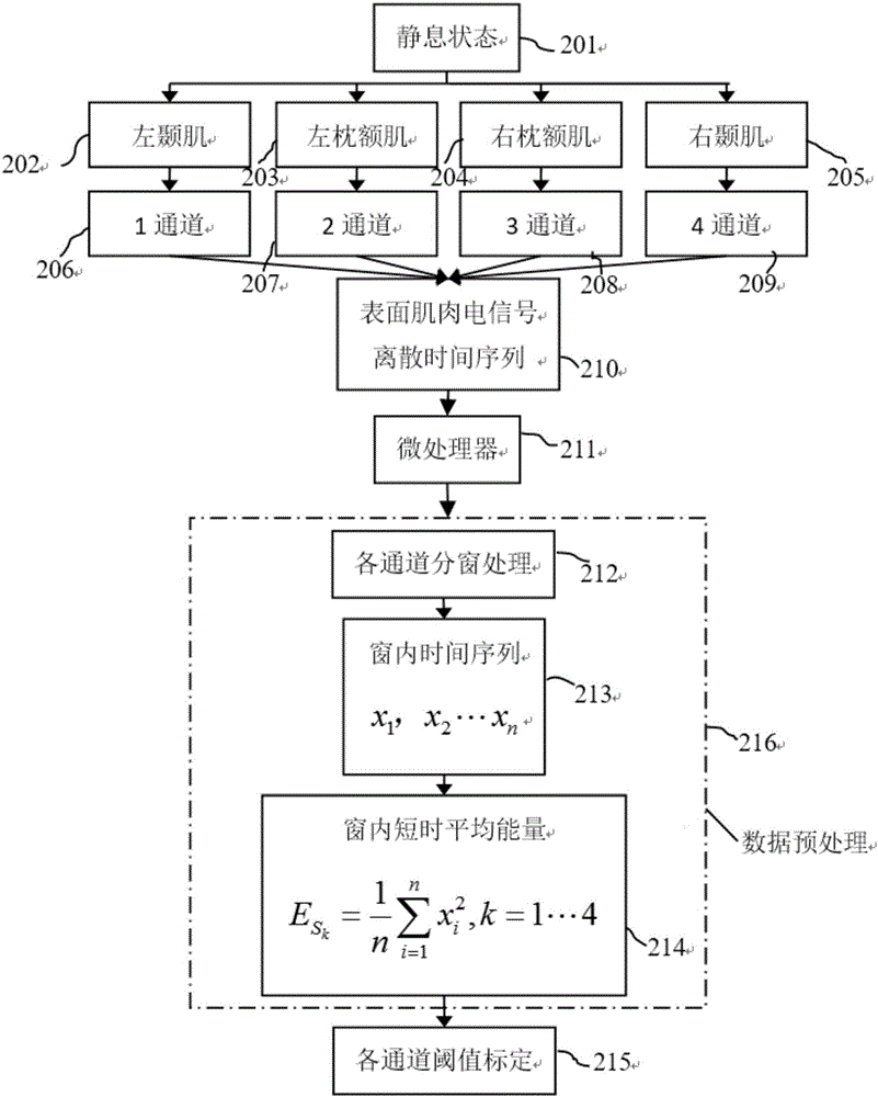 Head action identifying system based on myoelectricity and motion sensor