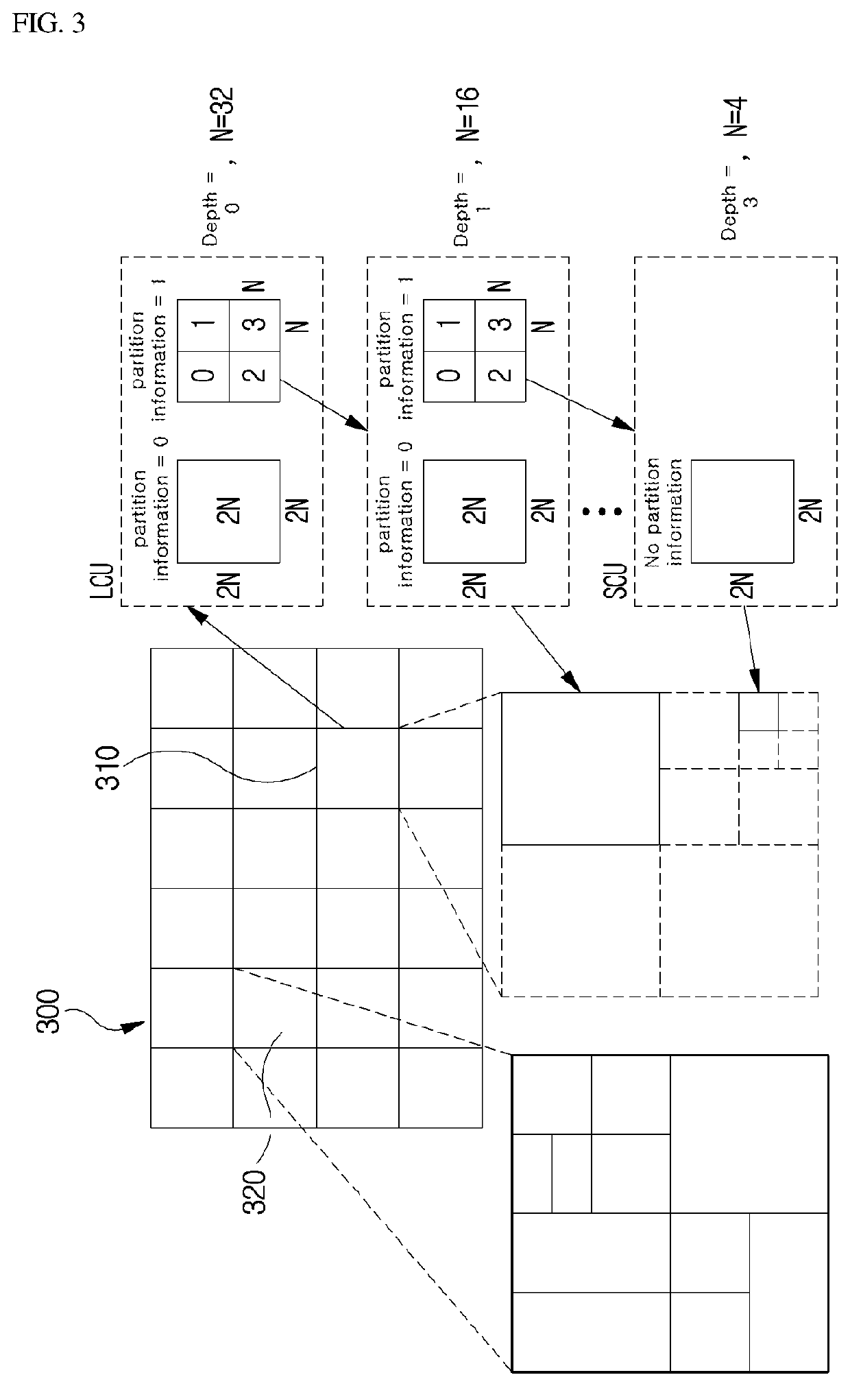 Video encoding/decoding method and apparatus, and recording medium in which bit stream is stored