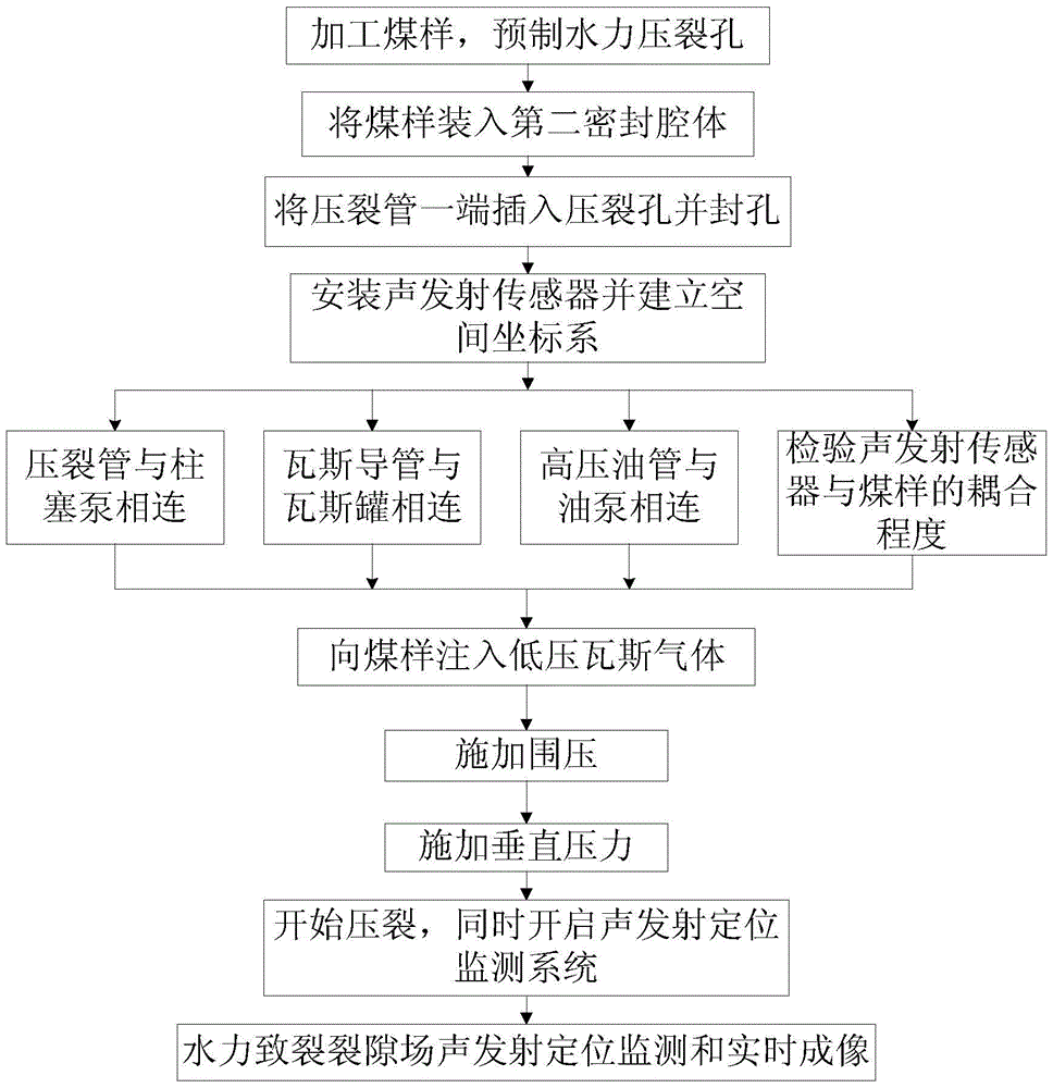 Acoustic emission positioning monitoring device and method for hydraulic fracturing fissure field of coal body containing gas