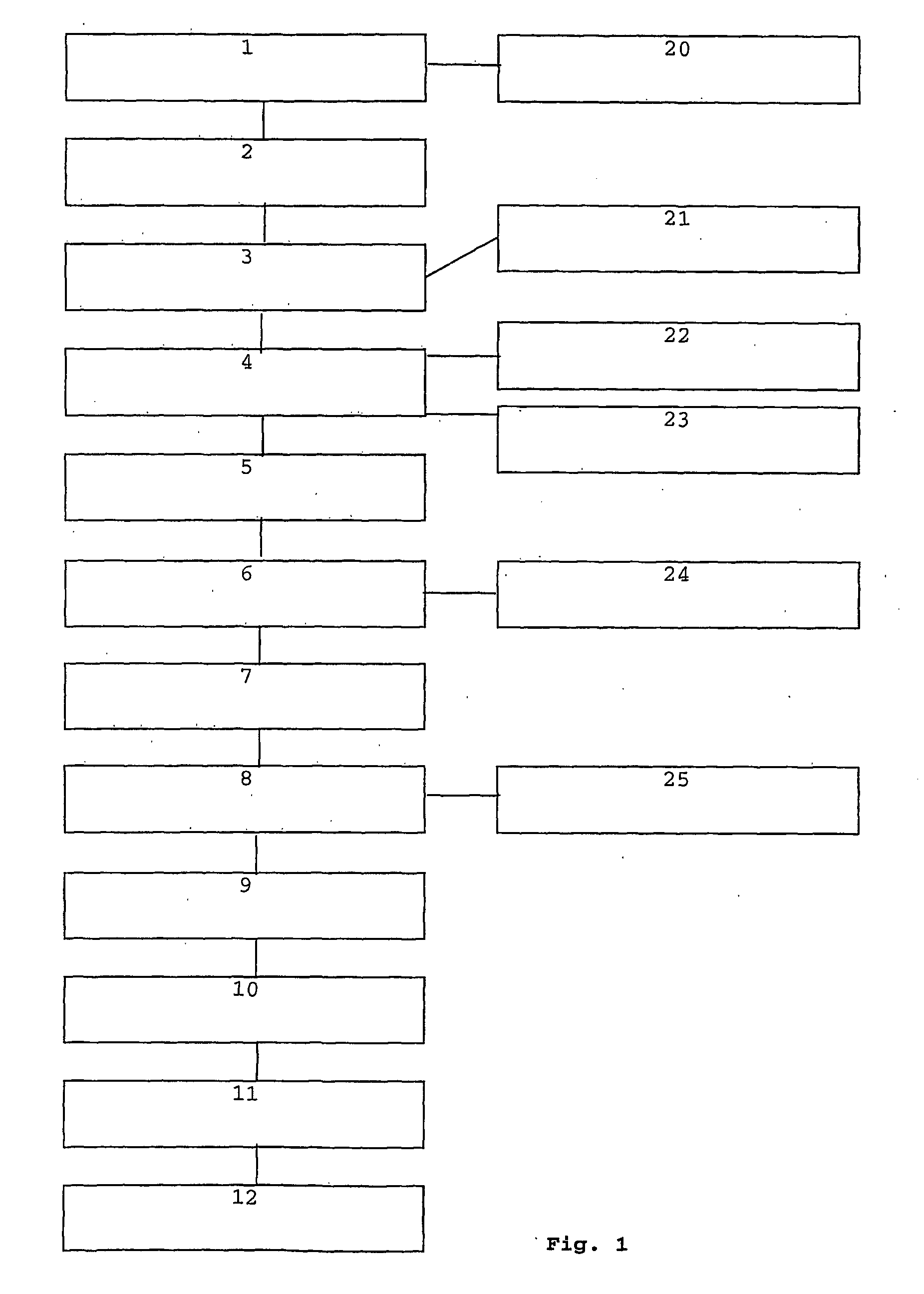 Method for bleaching fibrous materials