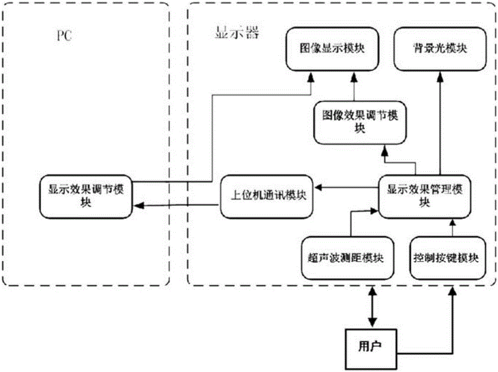 Display enabling adaptive display effect