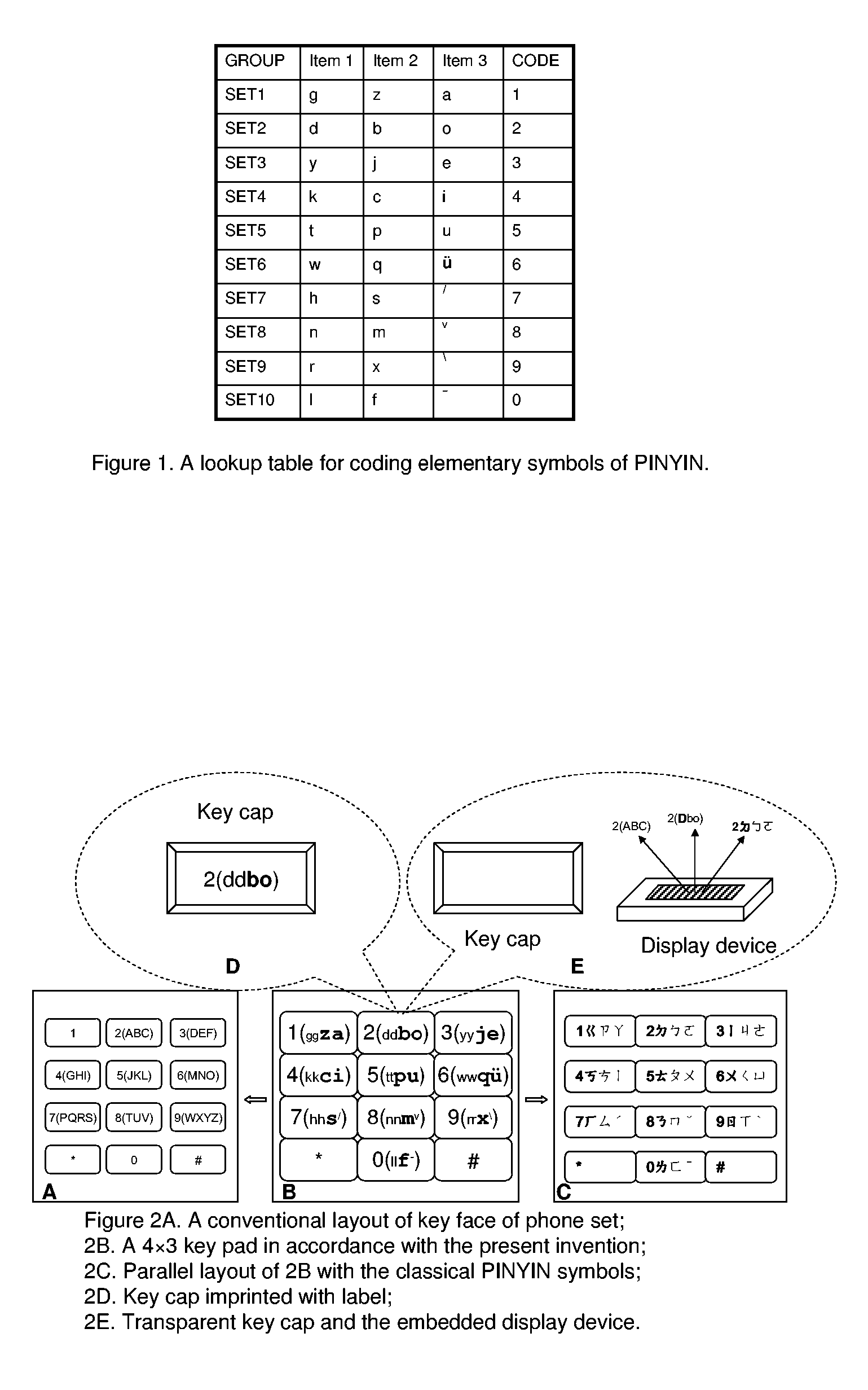 Method to sequentially encode PINYIN of Chinese character with few symbols