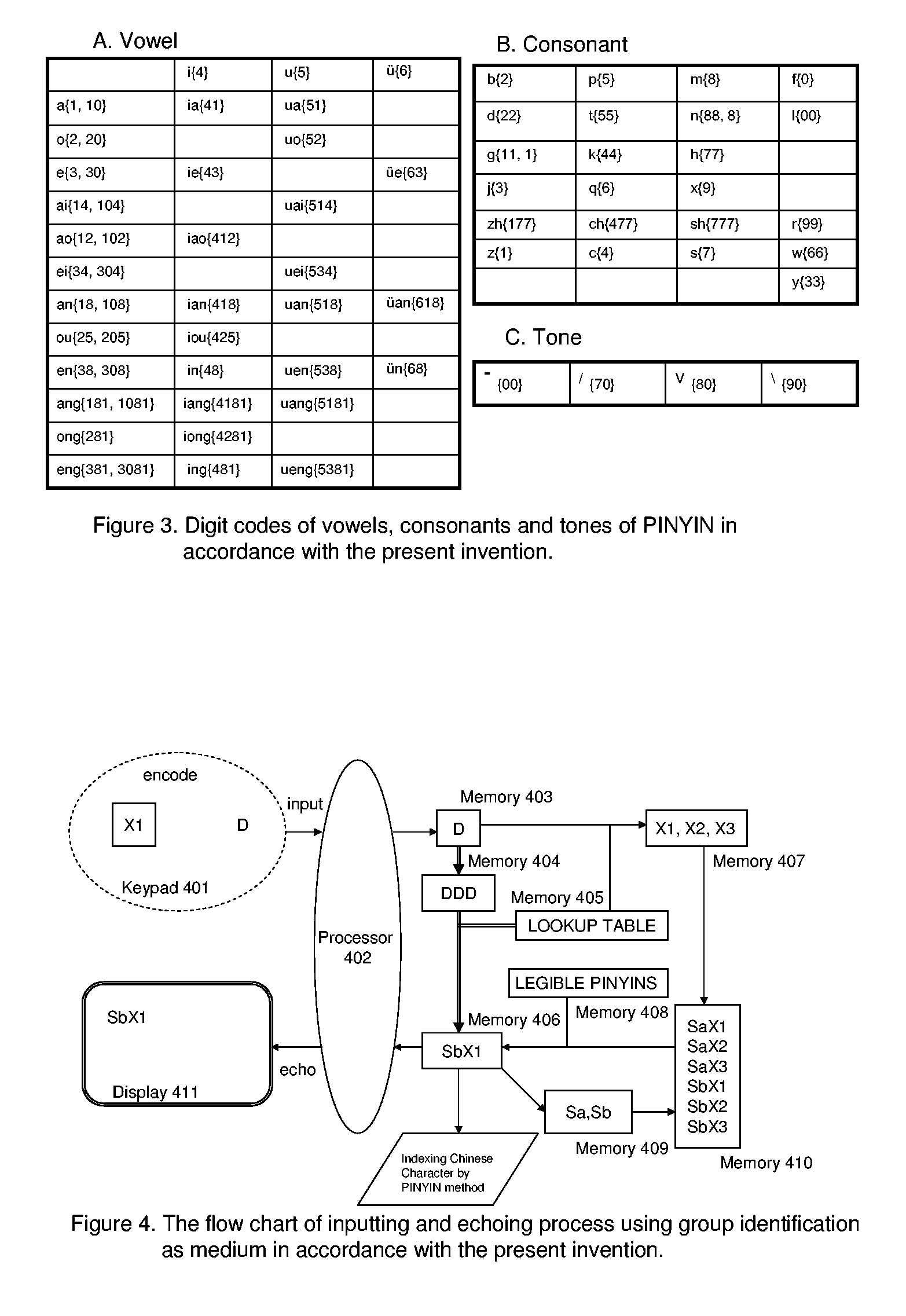 Method to sequentially encode PINYIN of Chinese character with few symbols