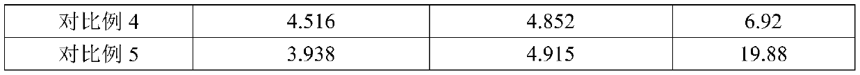 Modified activated carbon for purifying formaldehyde and preparation method thereof