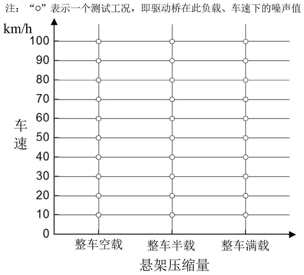 Vehicle Active Noise Reduction Control Method and System