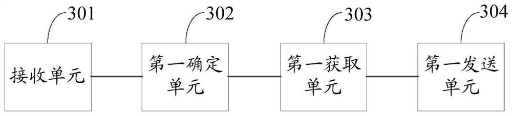 Data synchronization method and device, computer equipment, and storage medium