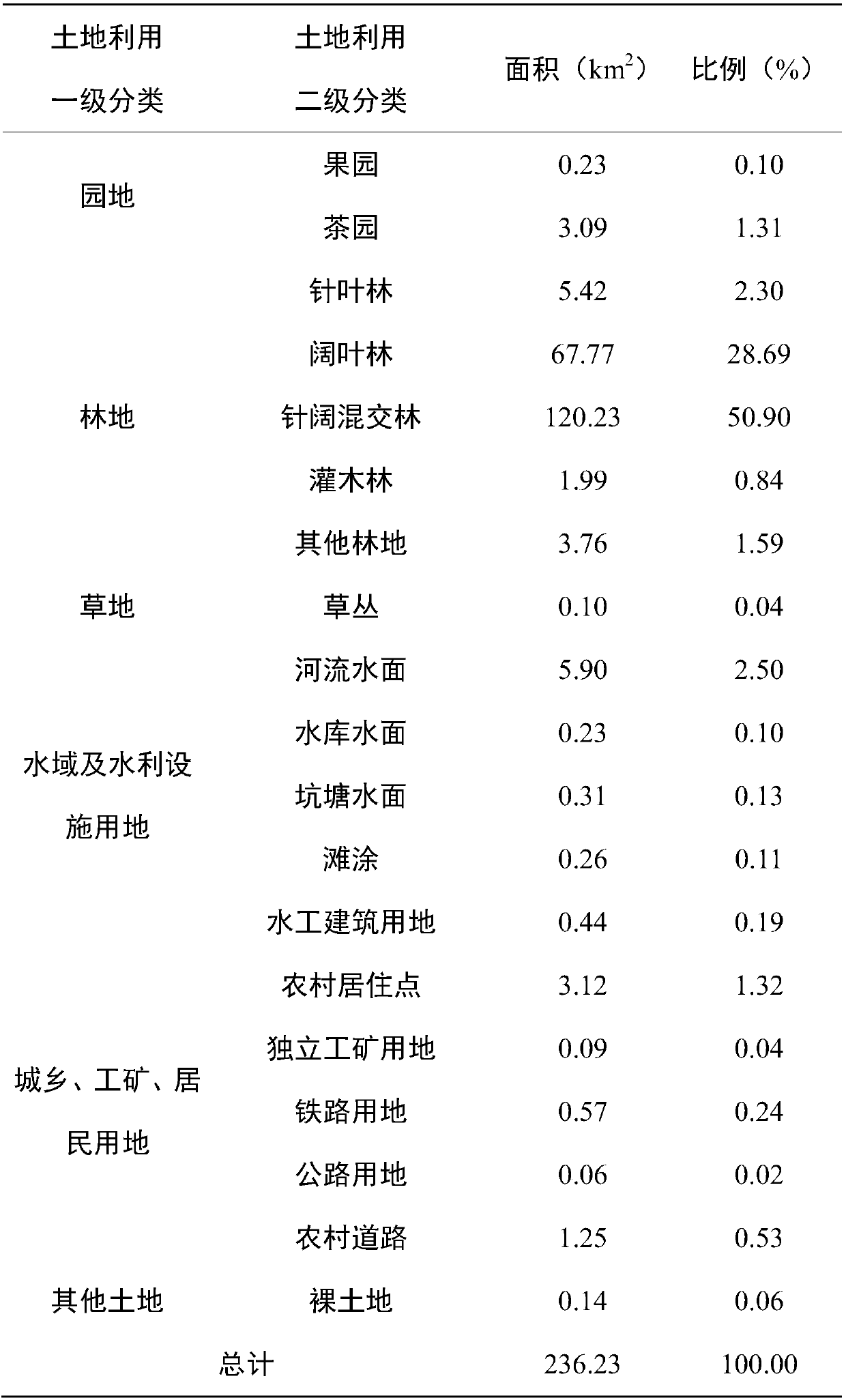 Channel reservoir construction influence pre-assessment method