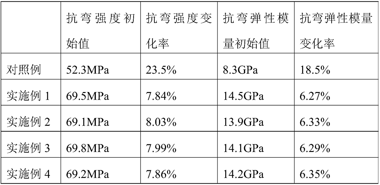 Based on graphene and non-metallic tailings micro-foaming technology wood board and its preparation method