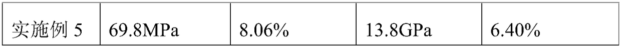 Based on graphene and non-metallic tailings micro-foaming technology wood board and its preparation method