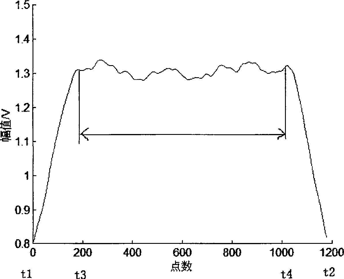 Self-adaptive filtering method of dynamic axle weighing signal of vehicle