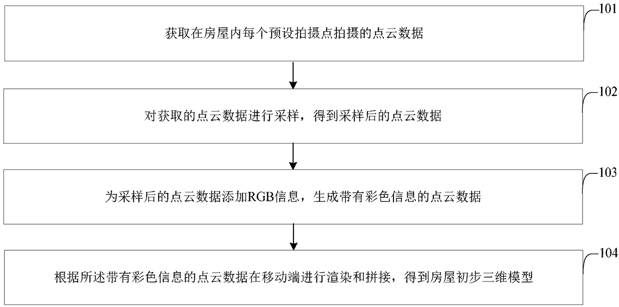 Method and device for quickly splicing three-dimensional model of house at mobile terminal