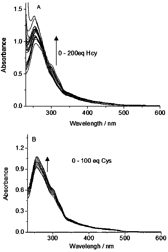 Aldehyde-containing metal iridium complexes and their application in the detection and distinction of homocysteine ​​and cysteine