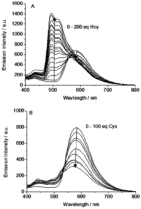 Aldehyde-containing metal iridium complexes and their application in the detection and distinction of homocysteine ​​and cysteine