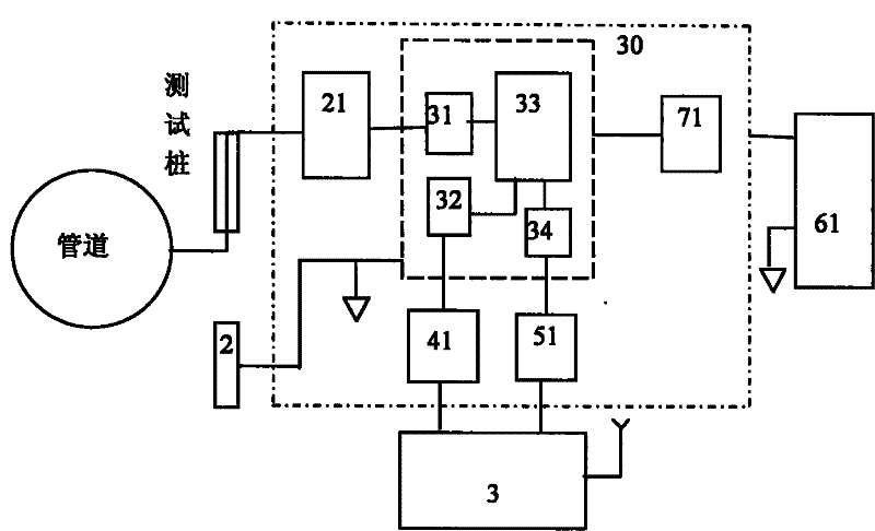 Method of health status diagnosis, early warning and fault location for protective layer of buried metal pipeline