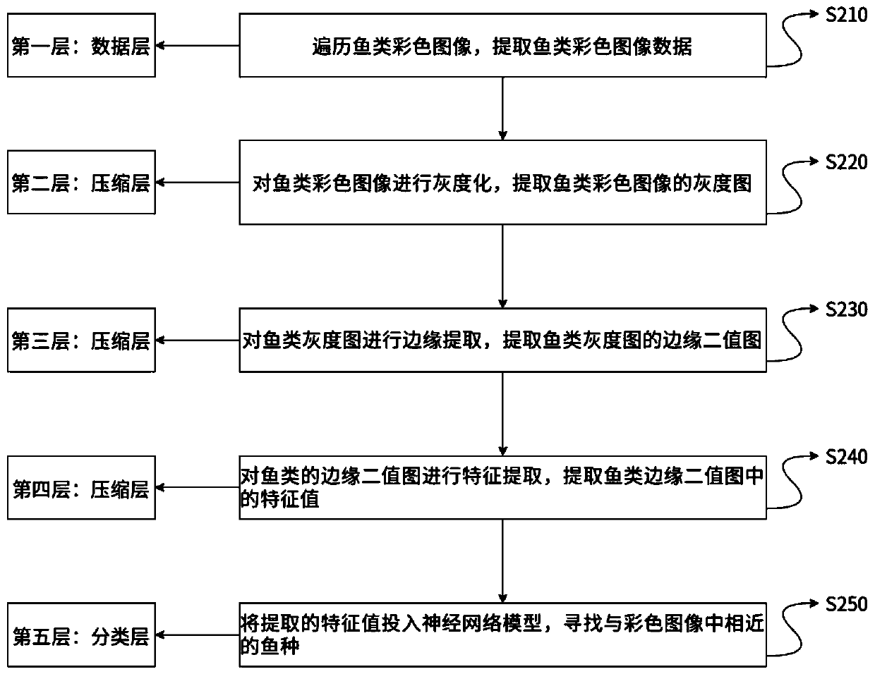 Ocean farm fishery resource conservation effect evaluation method based on bionic eels