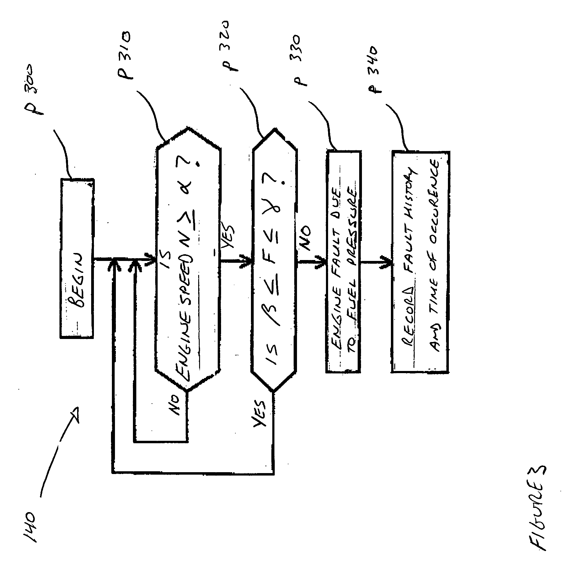 Malfunction diagnosis system for engine