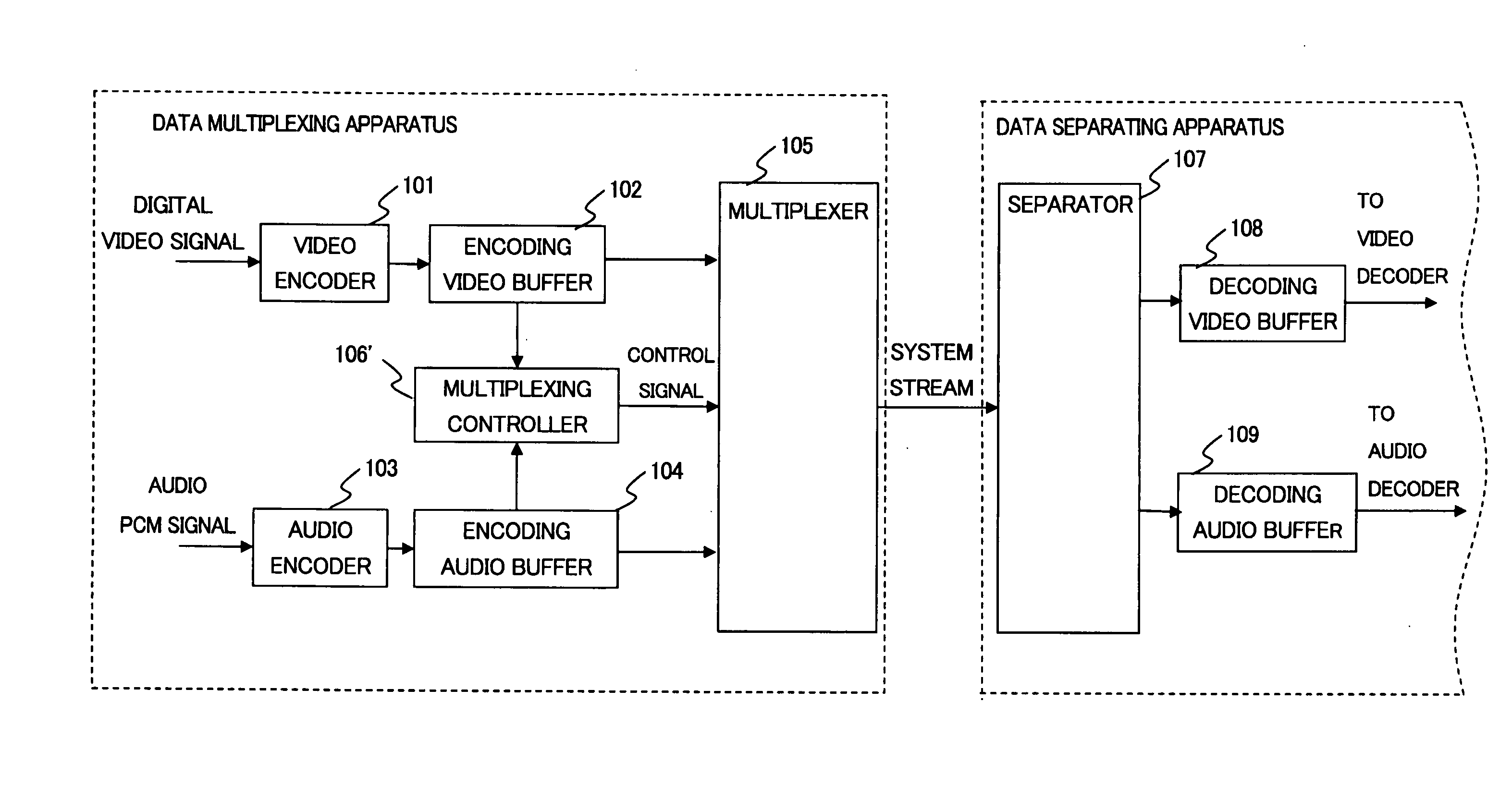 Data multiplexing apparatus