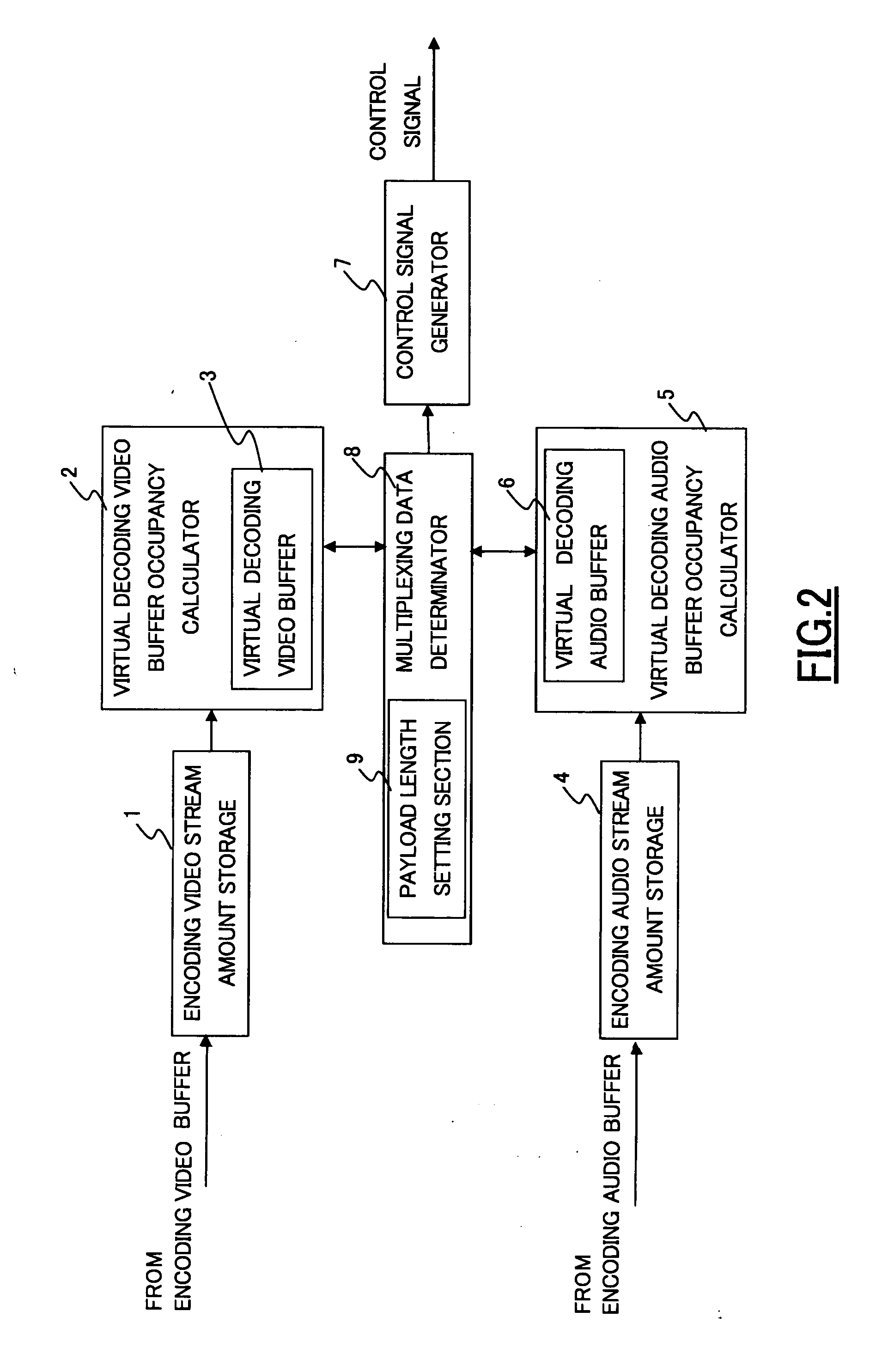 Data multiplexing apparatus