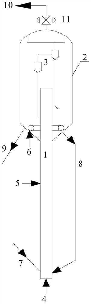 A kind of regeneration method of coking catalyst