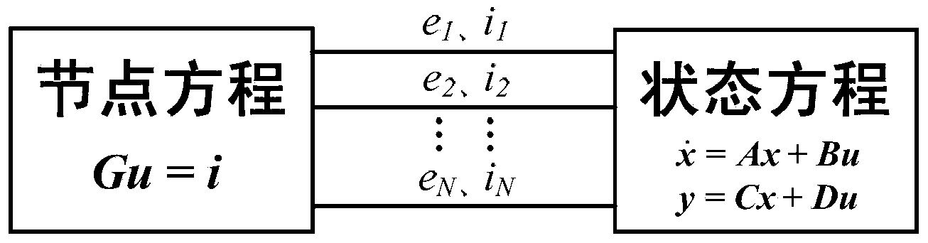 Electromagnetic transient simulation interpolation method of state variable oriented nodal analysis combination frame