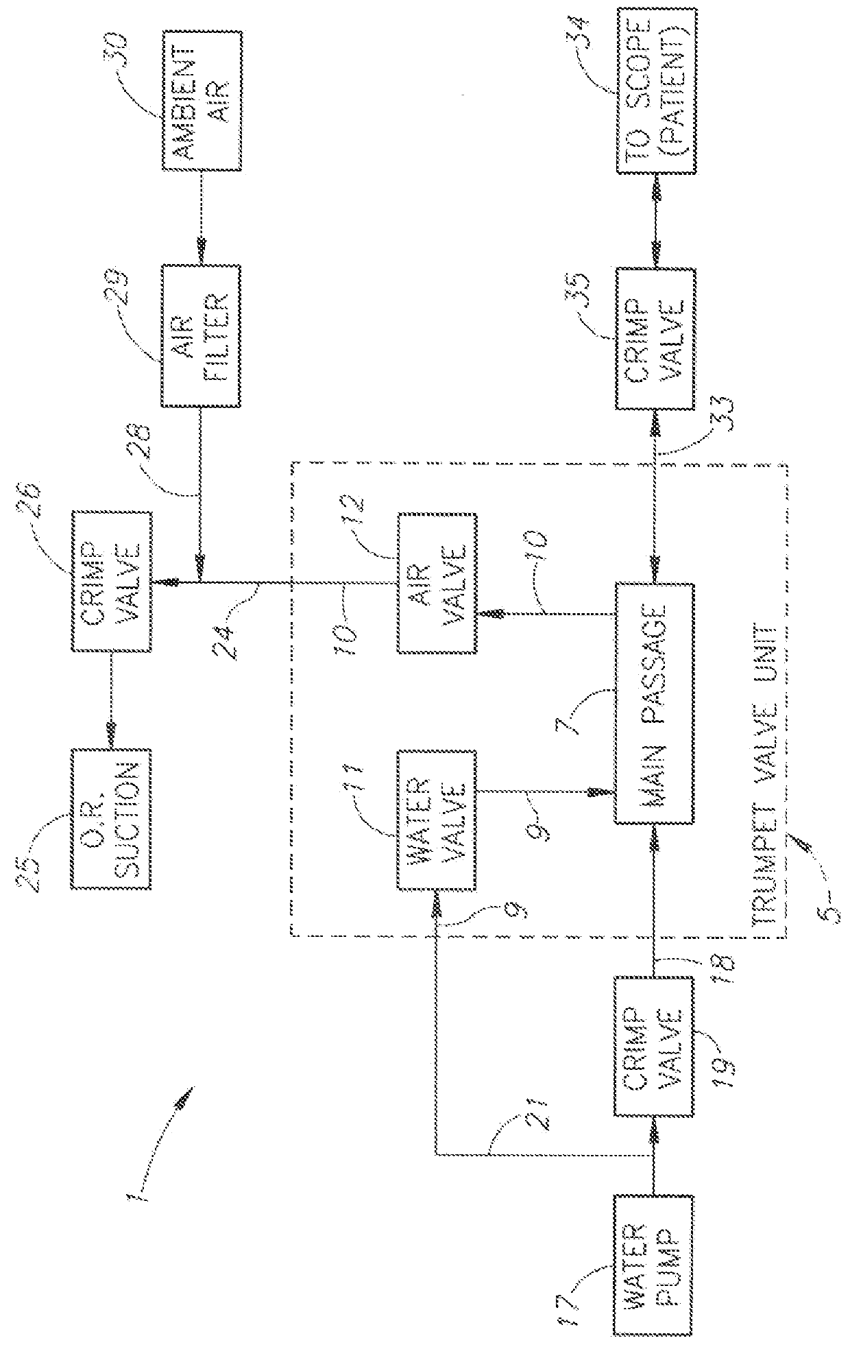 Endoscopic surgery instrumentation