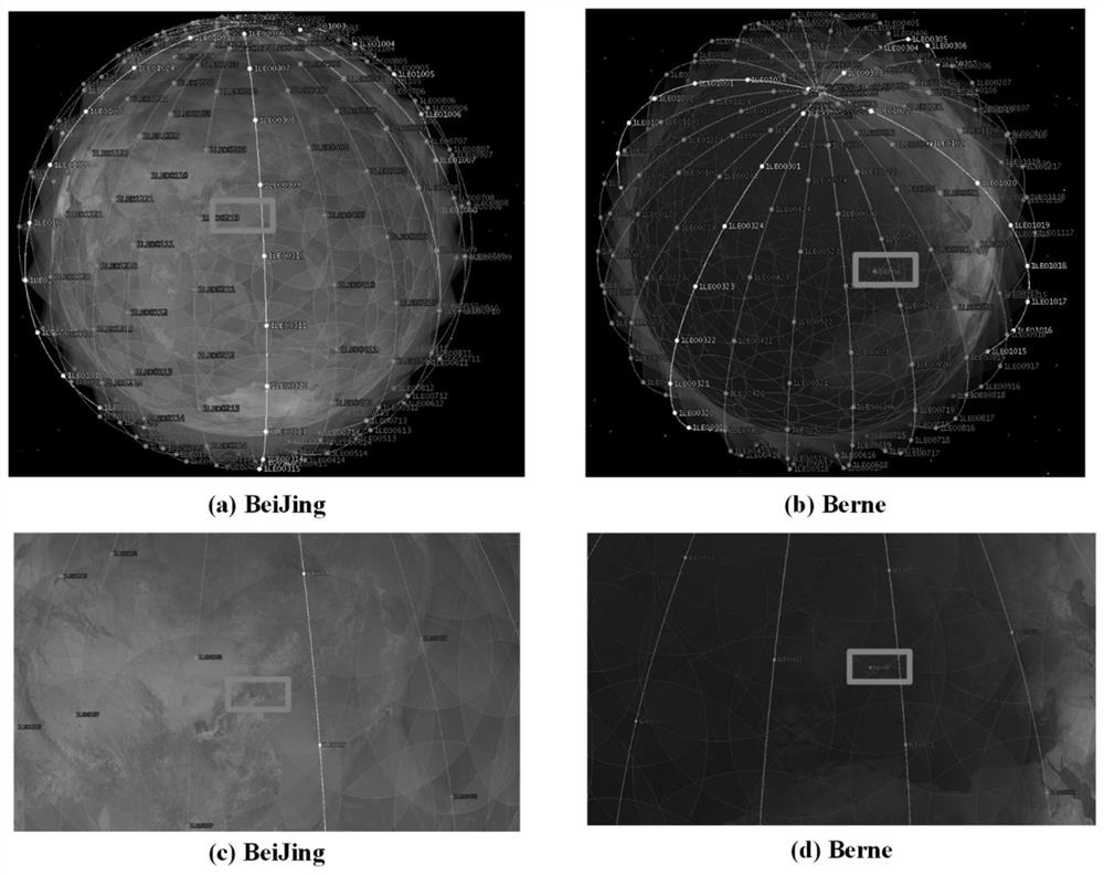 Feed link switching method based on global service distribution