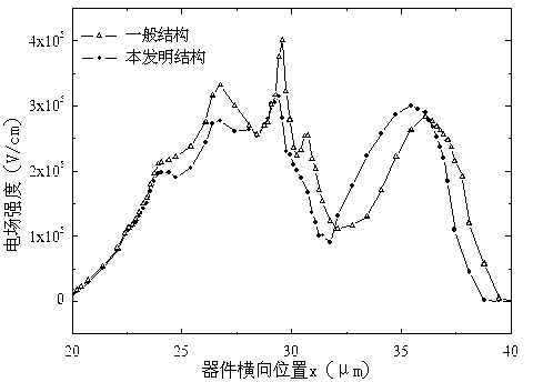 High-robustness P type symmetric laterally double-diffused field effect transistor