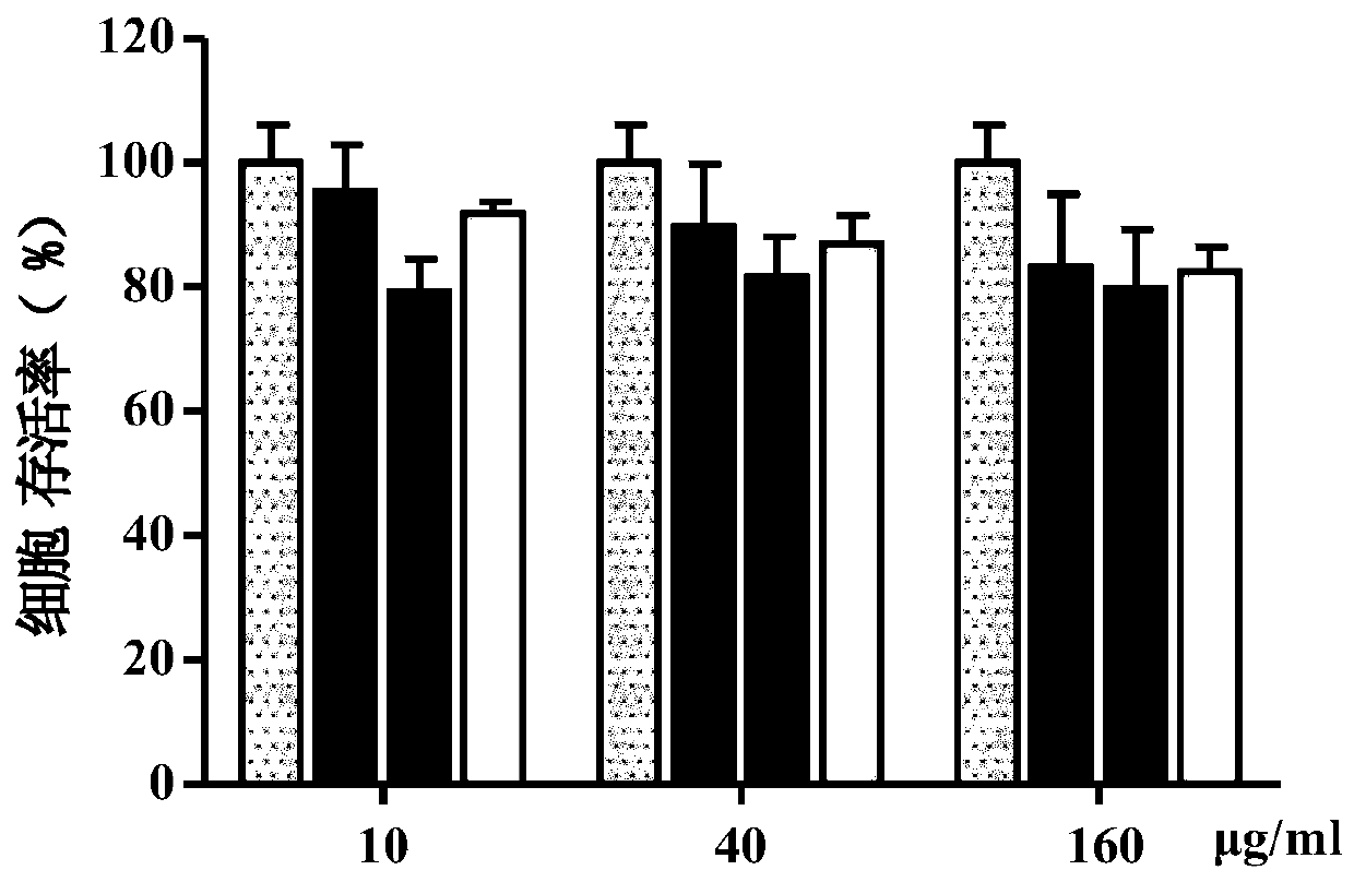 A Class of Ultrashort Peptides for Promoting Collagen Secretion and Its Application