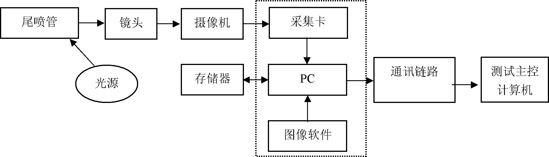 Measuring system of swing angle of swing nozzle and measuring method of swing angle