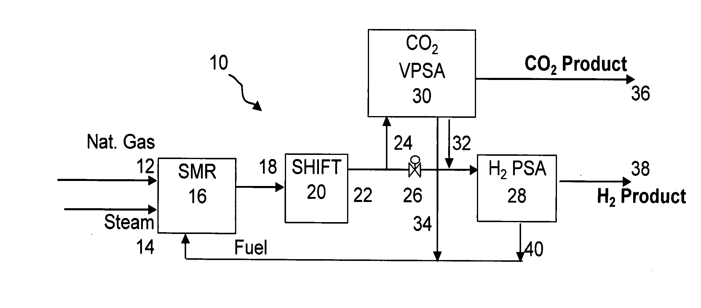 Process and apparatus to recover high purity carbon dioxide