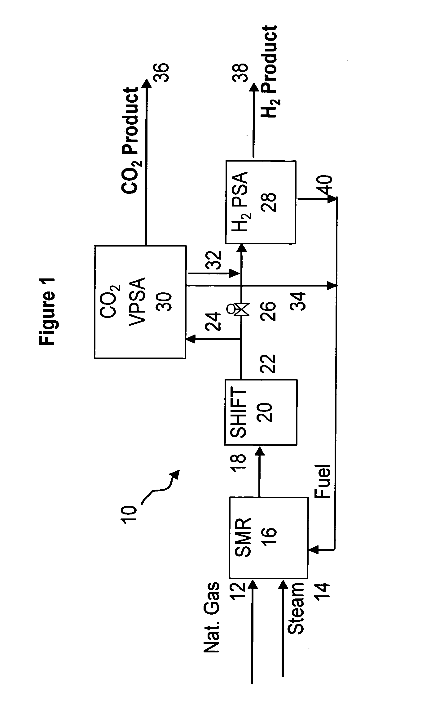 Process and apparatus to recover high purity carbon dioxide