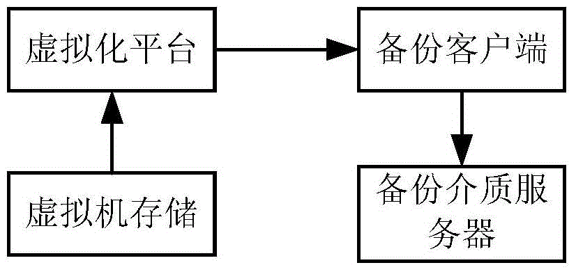 A method of mounting backup virtual machine based on nfs volume