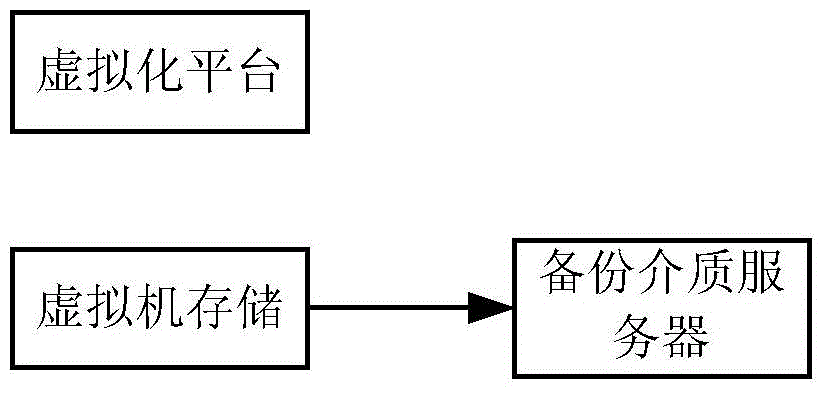 A method of mounting backup virtual machine based on nfs volume