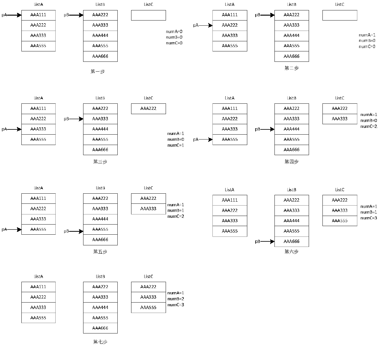 Data difference comparison method based on Oracle database