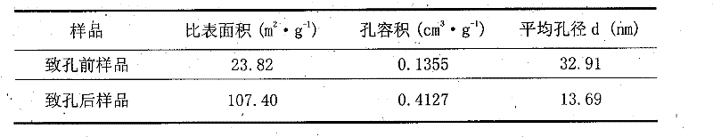 Method for preparing nano pore composite humidity adjusting material