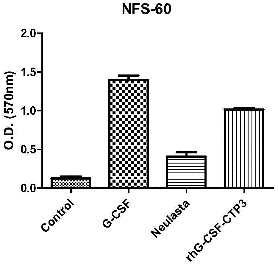 Long-acting recombinant human granulocyte colony-stimulating factor and preparation method therefor and use thereof