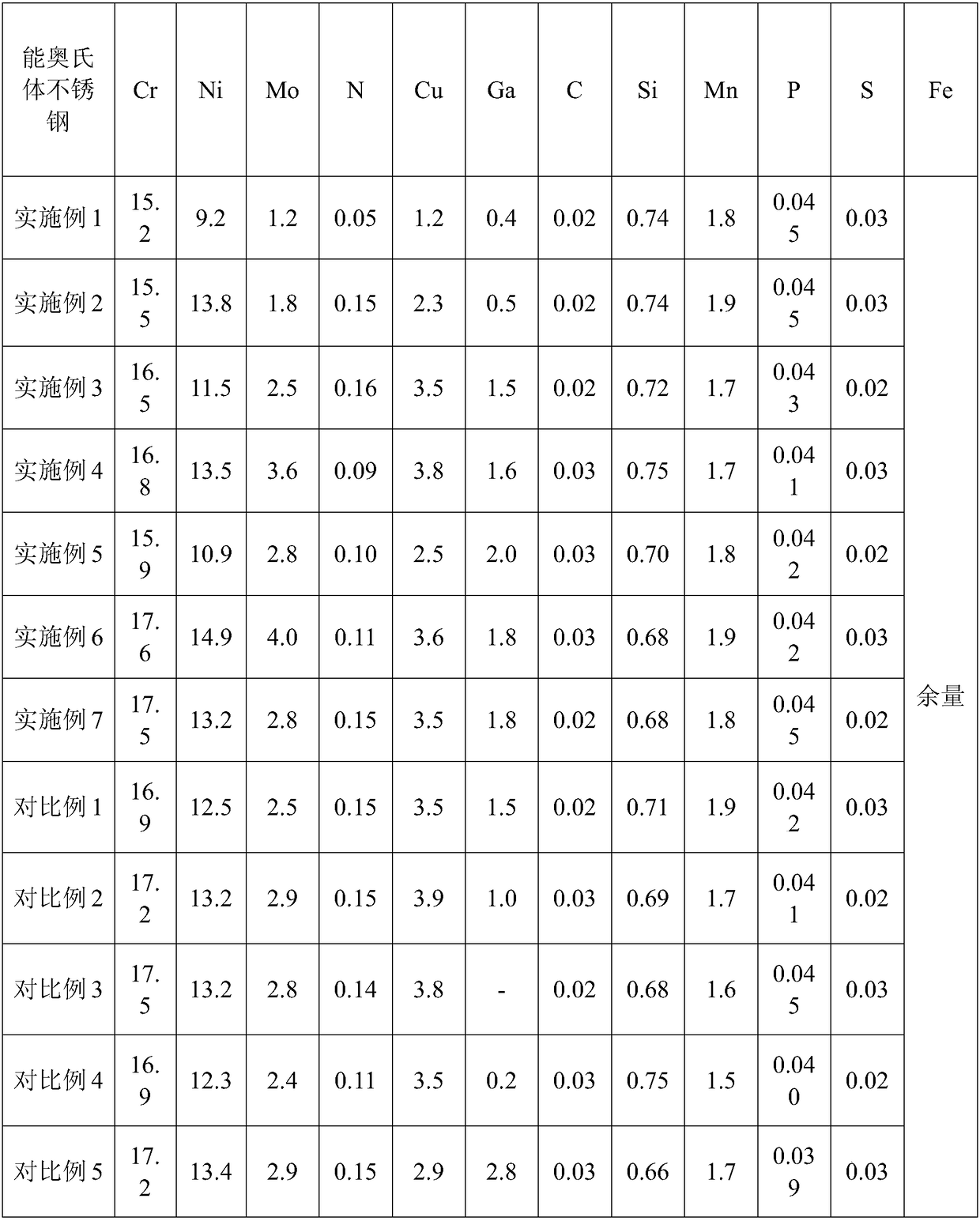 Austenitic stainless steel having ultra-high antibacterial property and applied to chemical industry production