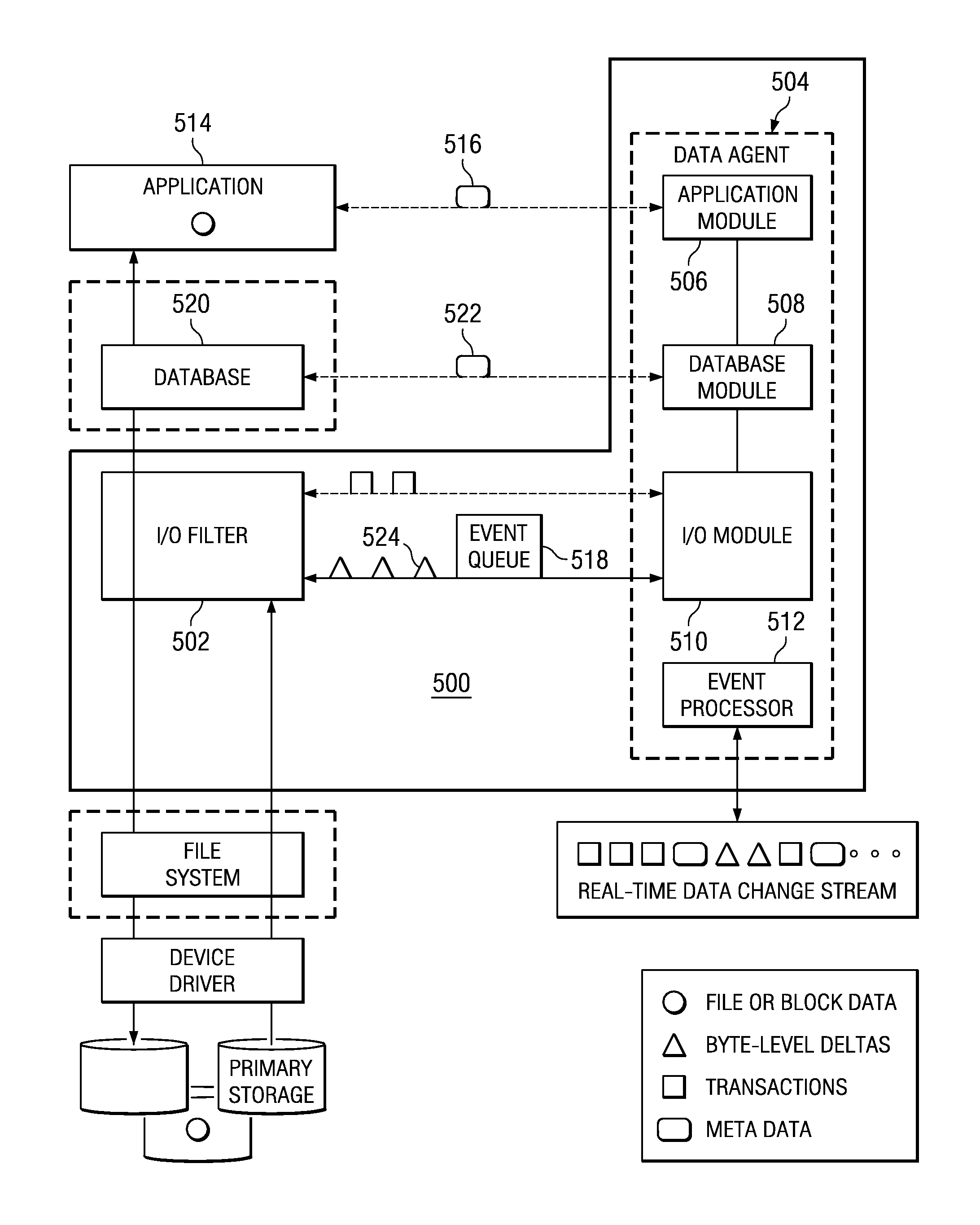 Method and system for real-time event journaling to provide enterprise data services