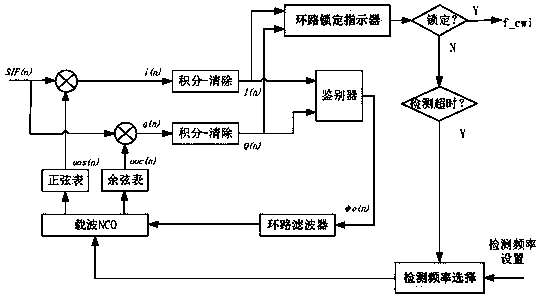 Receiving device, terminal device and computer readable storage medium