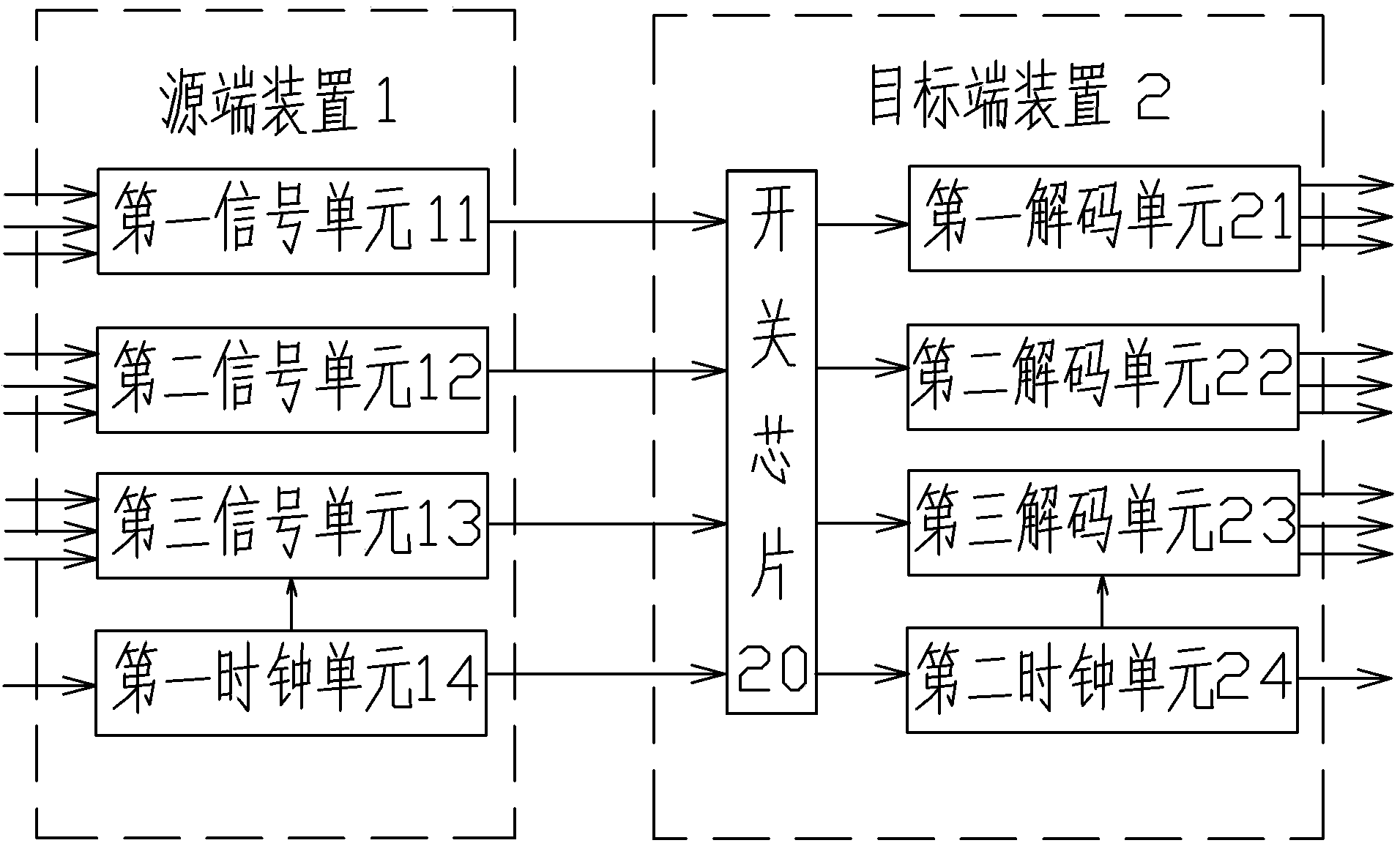 HDMI multi-service optical transceiver