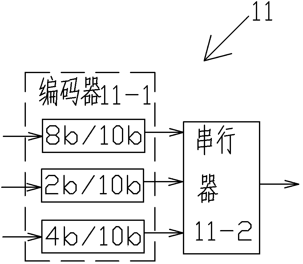 HDMI multi-service optical transceiver