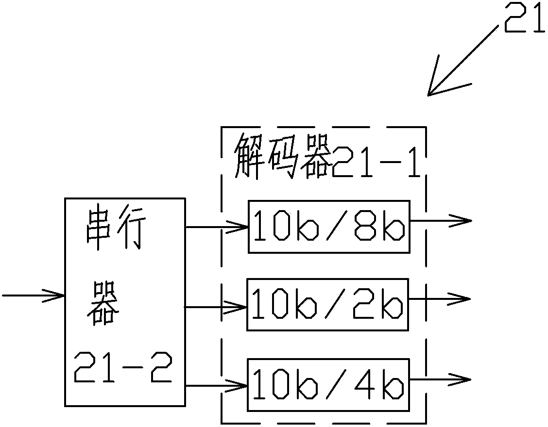 HDMI multi-service optical transceiver