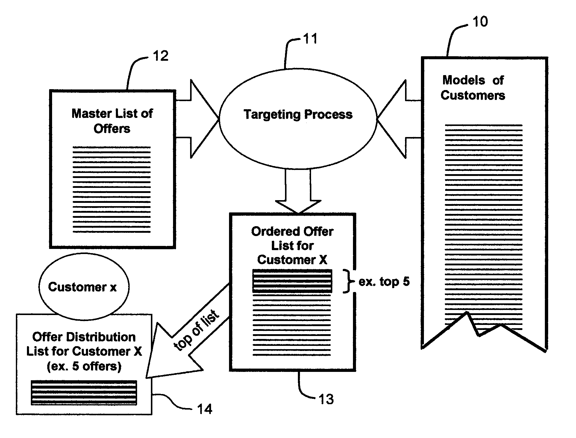 High-precision customer-based targeting by individual usage statistics