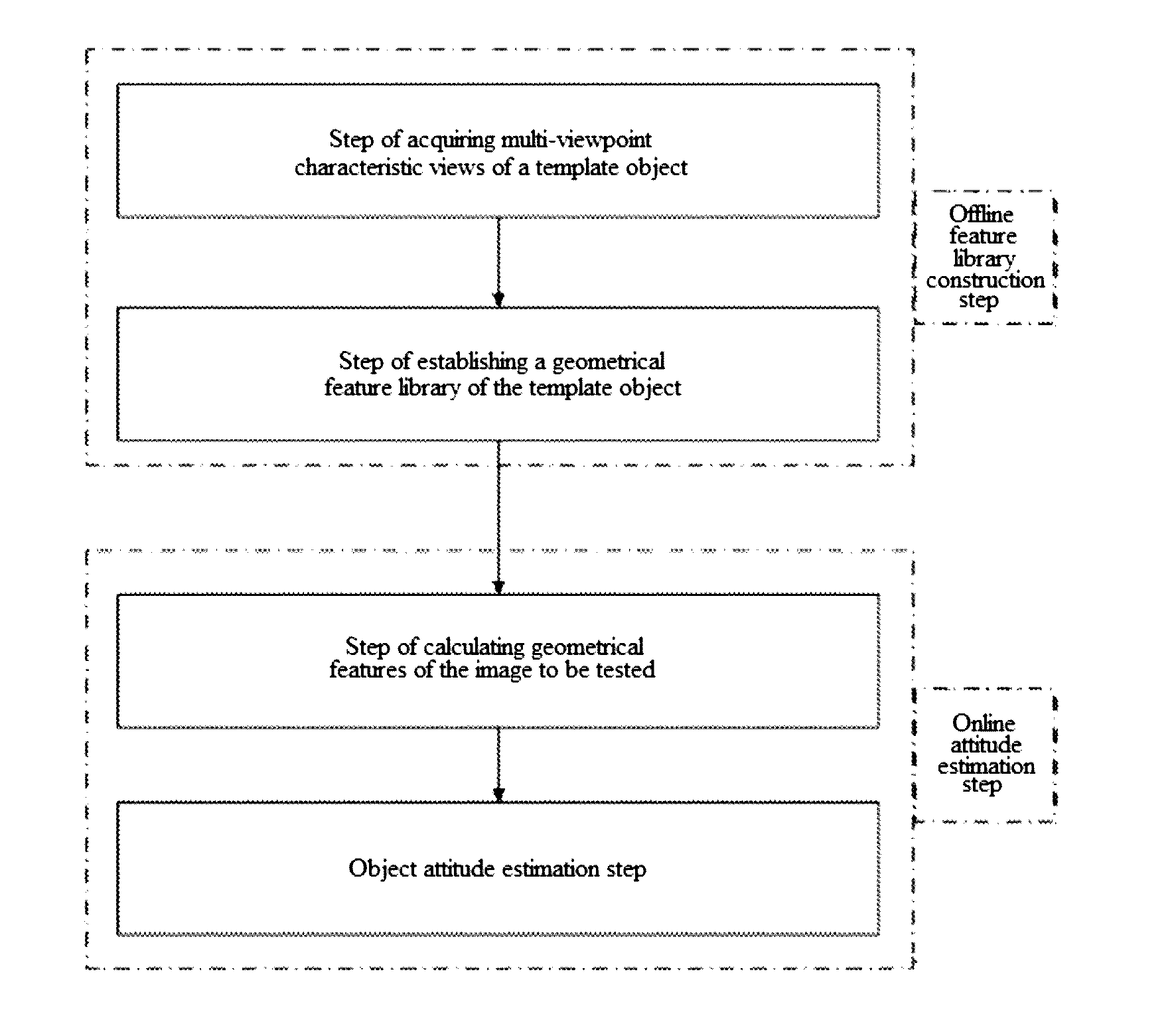 Attitude estimation method and system for on-orbit three-dimensional space object under model restraint