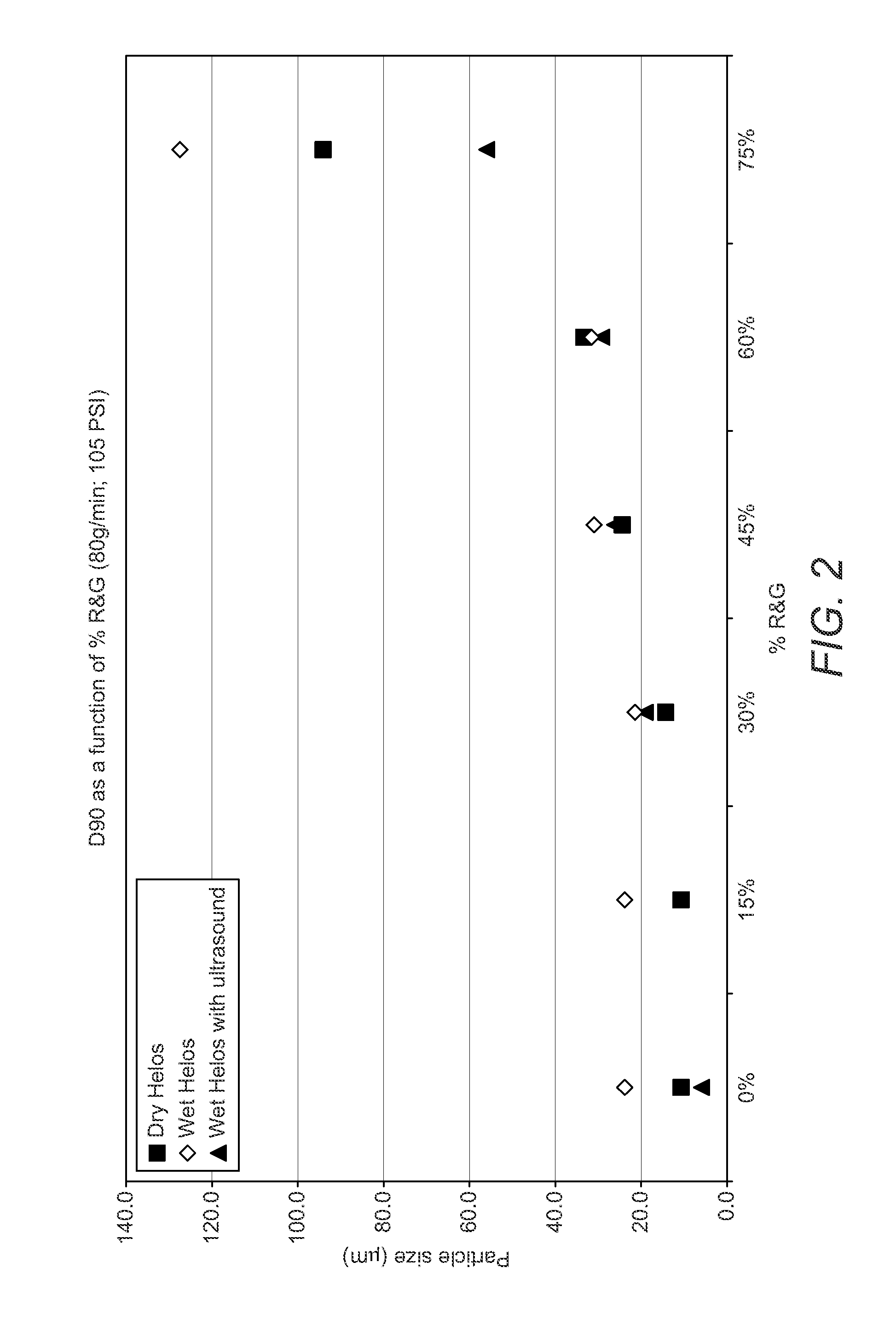 Coffee products and related processes