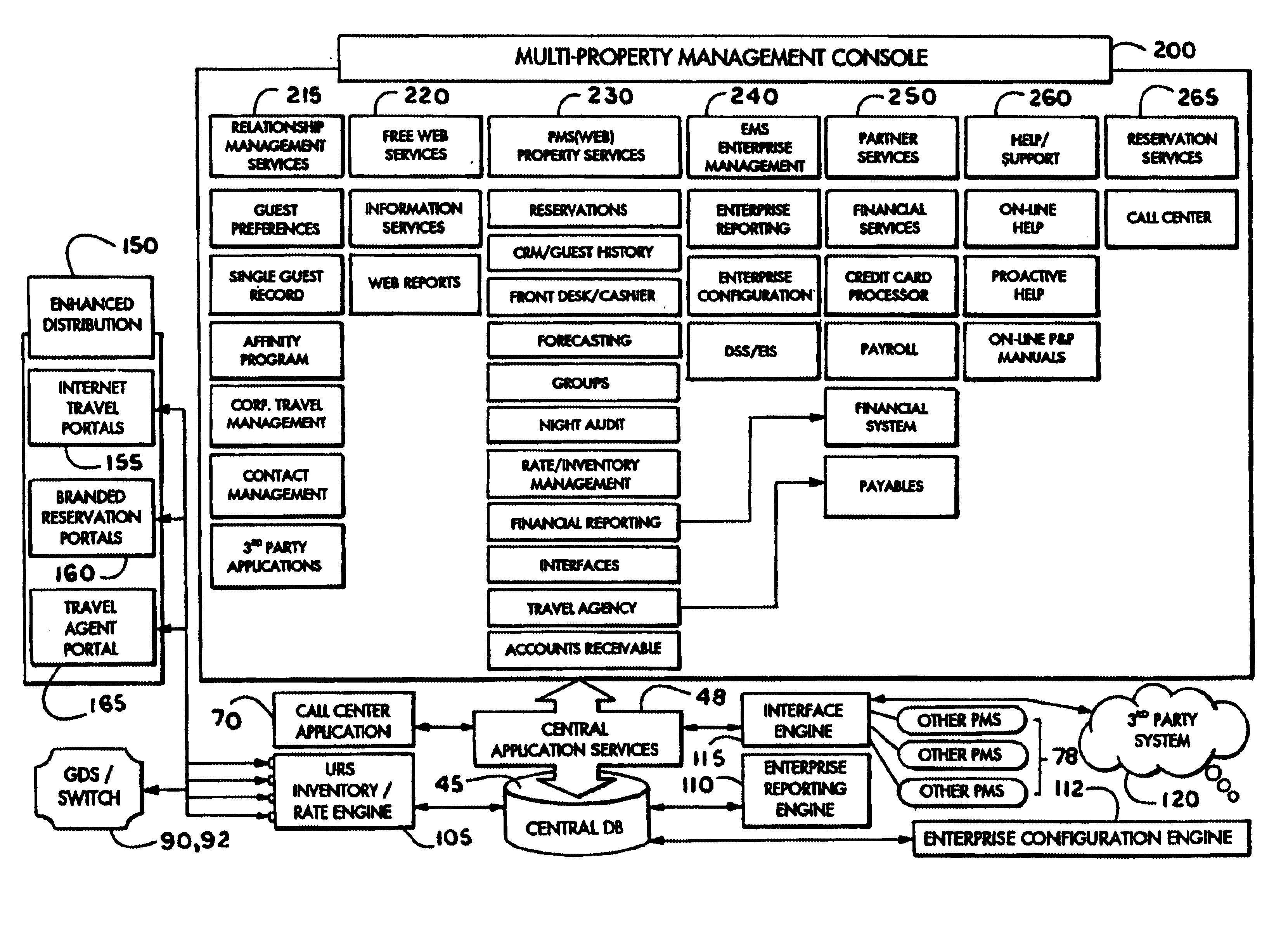 Multi-location management system