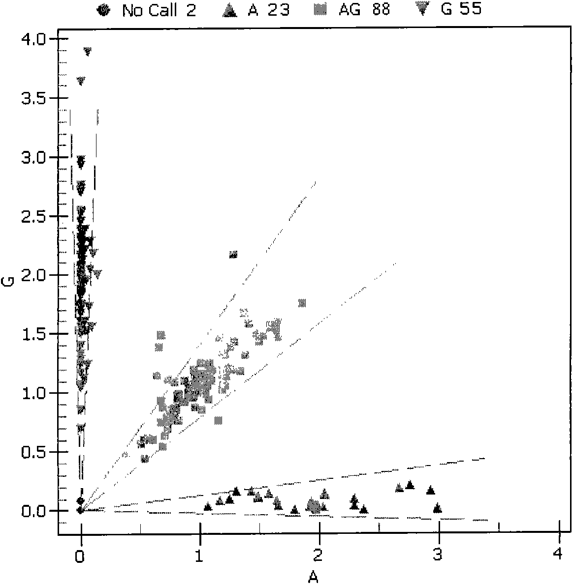 Paternity testing single nucleotide polymorphism (SNP) label combinations and detection method for Holstein cattle group